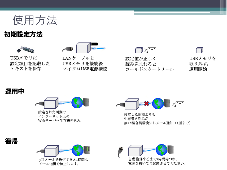 オジサンのパソコンの使用方法