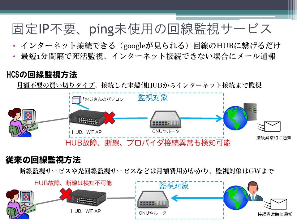 固定IP不要、PING未使用の新しい監視方法